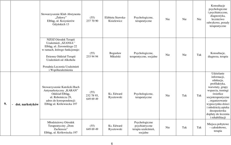 Uzależnień,,SZANSA Elbląg, ul. Żeromskiego 22 w ramach, którego funkcjonuje: Dzienny Oddział Terapii Uzależnień od Alkoholu 233 94 94 Bogusław Mikulski, socjalne Konsultacje, diagnoza, terapia 9.