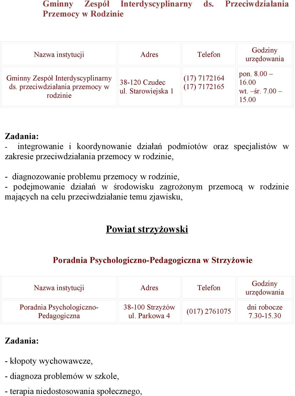 00 - integrowanie i koordynowanie działań podmiotów oraz specjalistów w zakresie przeciwdziałania przemocy w rodzinie, - diagnozowanie problemu przemocy w rodzinie, - podejmowanie działań w