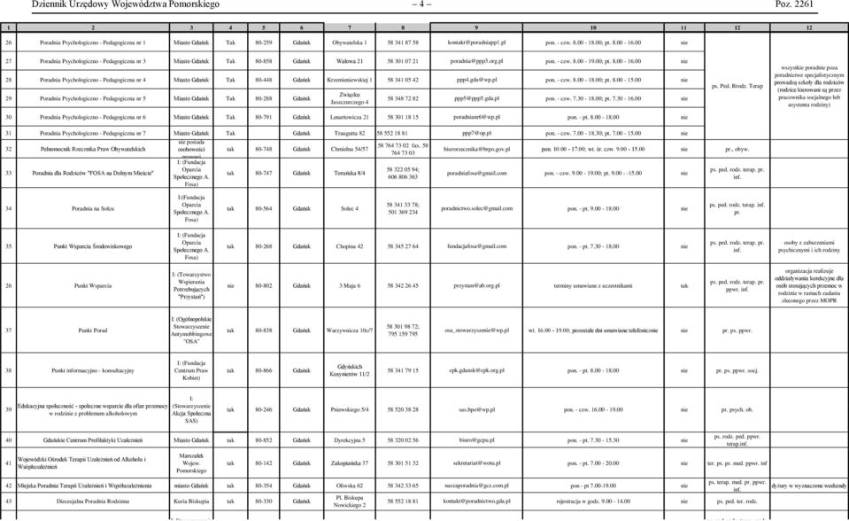 00 27 oradnia sychologiczno - edagogiczna nr 3 Miasto dańsk Tak 80-858 dańsk Wałowa 21 58 301 07 21 poradnia@ppp3.org.pl pon. - czw. 8.00-19.00; pt. 8.00-16.