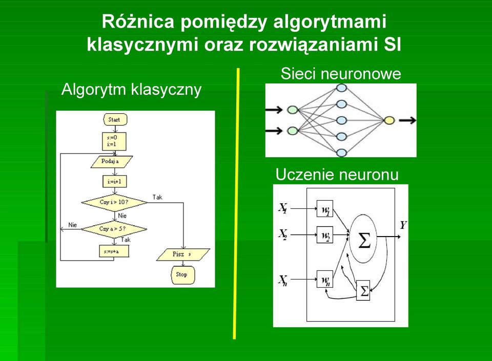rozwiązaniami SI Algorytm