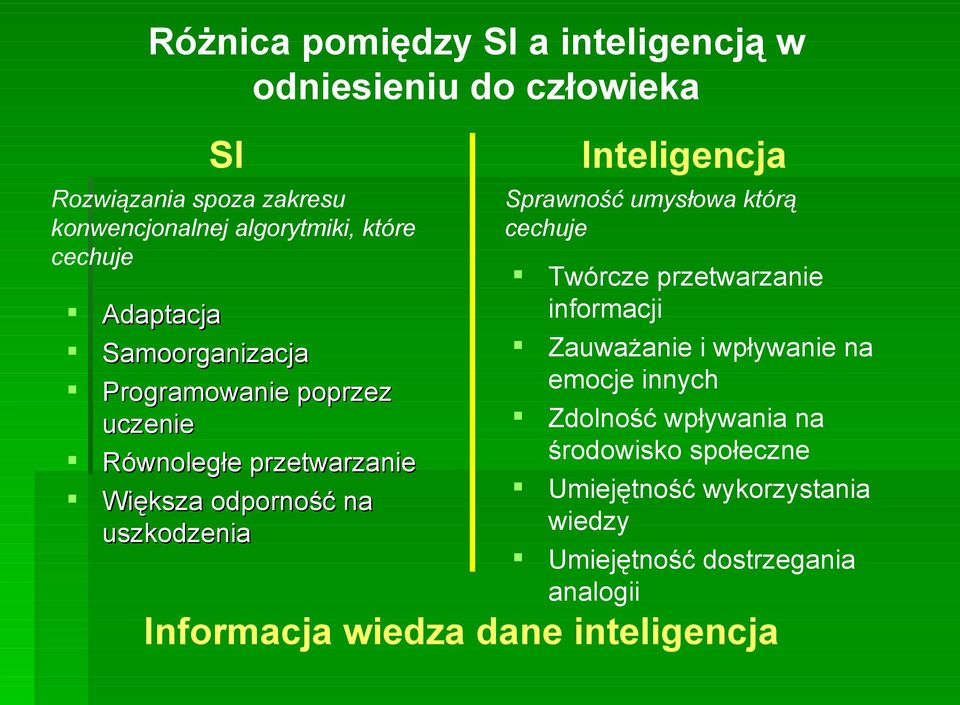 Inteligencja Sprawność umysłowa którą cechuje Twórcze przetwarzanie informacji Zauważanie i wpływanie na emocje innych Zdolność