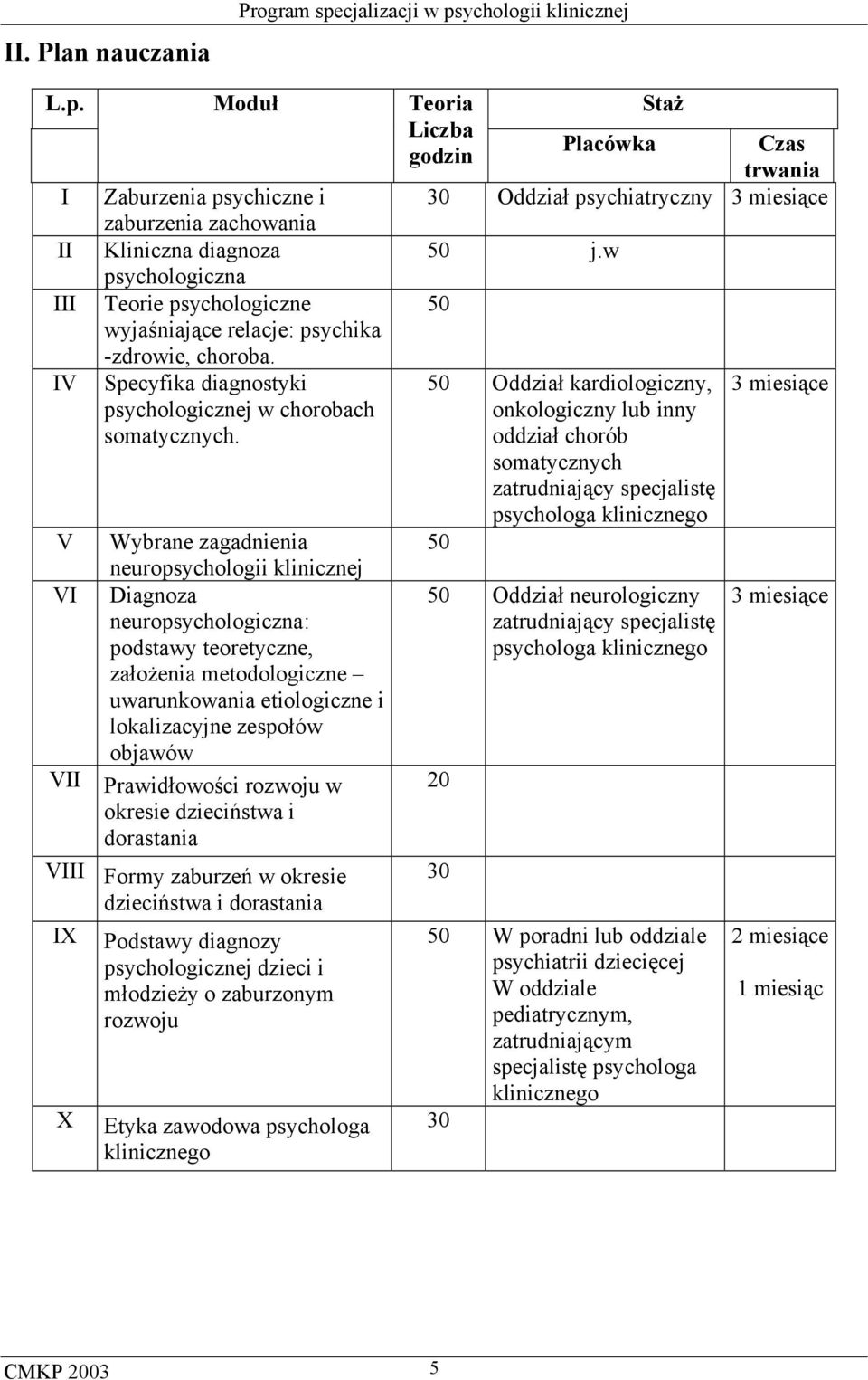 Specyfika diagnostyki psychologicznej w chorobach somatycznych.