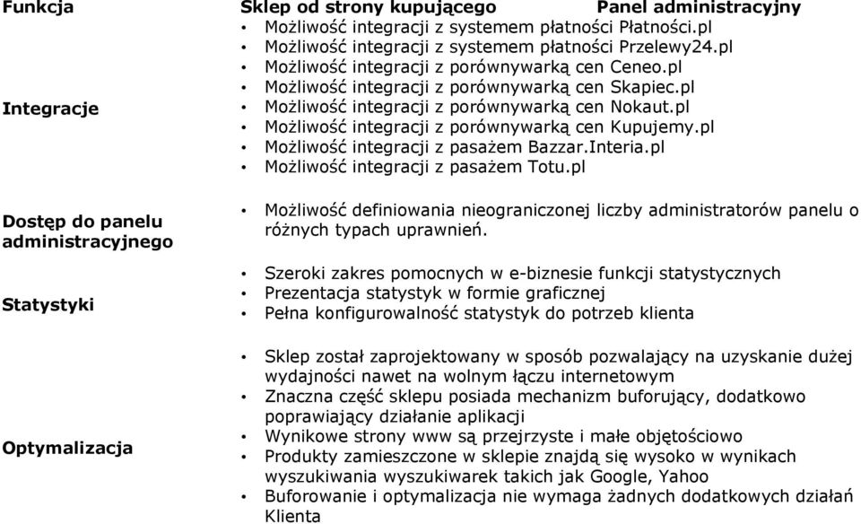 pl Możliwość integracji z porównywarką cen Kupujemy.pl Możliwość integracji z pasażem Bazzar.Interia.pl Możliwość integracji z pasażem Totu.