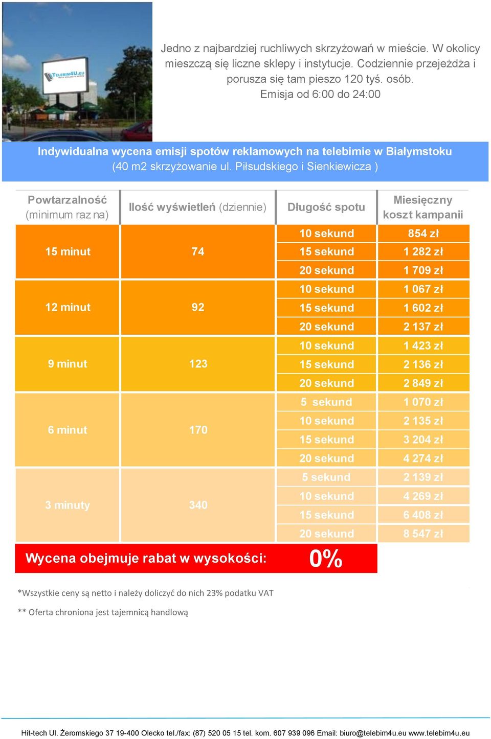 Piłsudskiego i Sienkiewicza ) Ilość wyświetleń (dziennie) 15 minut 74 12 minut 92 9 minut 123 6 minut 170 3 minuty 340 Wycena obejmuje rabat w wysokości: Miesięczny koszt kampanii 10 sekund 854 zł 15