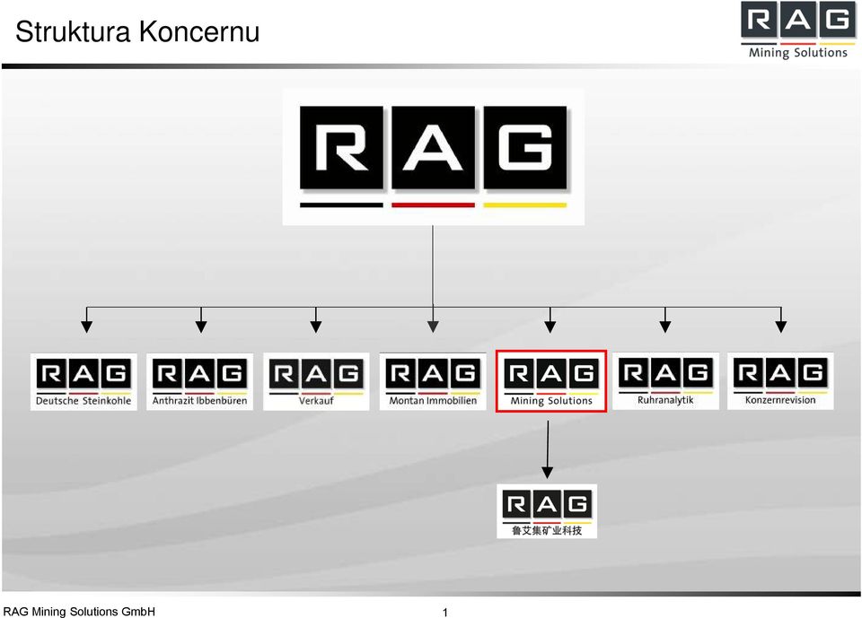 RAG Mining