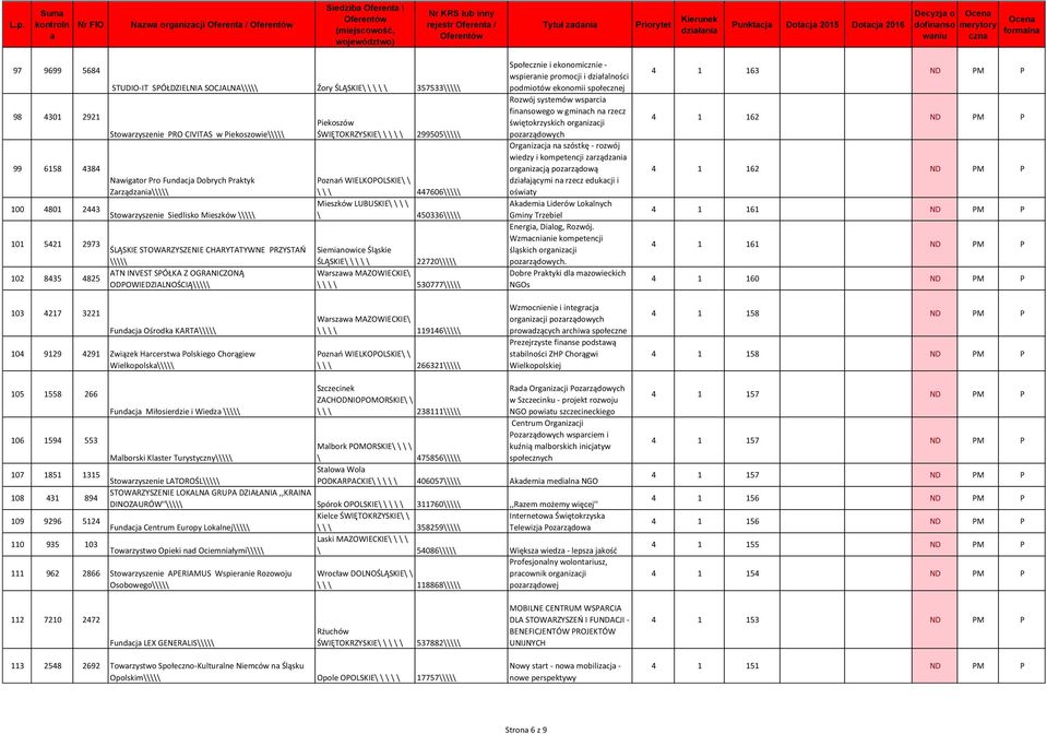 PRZYSTAŃ \\\\\ ATN INVEST SPÓŁKA Z OGRANICZONĄ ODPOWIEDZIALNOŚCIĄ\\\\\ Piekoszów ŚWIĘTOKRZYSKIE\ \ \ \ \ 299505\\\\\ \ \ \ 447606\\\\\ Mieszków LUBUSKIE\ \ \ \ \ 450336\\\\\ Sieminowice Śląskie