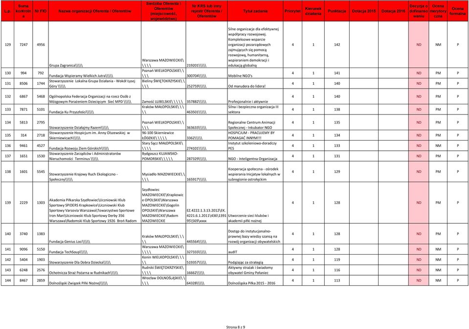 Kompleksowe wsprcie orgnizcji pozrządowych zjmujących się pomocą rozwojową, humnitrną, \ \ \ \ 219201\\\\\ wspierniem demokrcji i edukcją globlną \ \ \ 300704\\\\\ Mobilne NGO's Bieliny