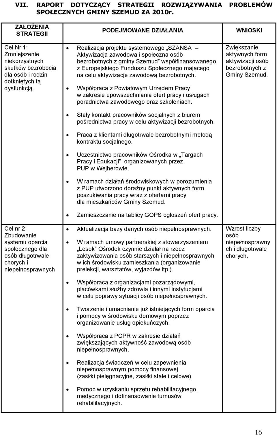 PODEJMOWANE DZIAŁANIA Realizacja projektu systemowego SZANSA Aktywizacja zawodowa i społeczna osób bezrobotnych z gminy Szemud współfinansowanego z Europejskiego Funduszu Społecznego mającego na celu