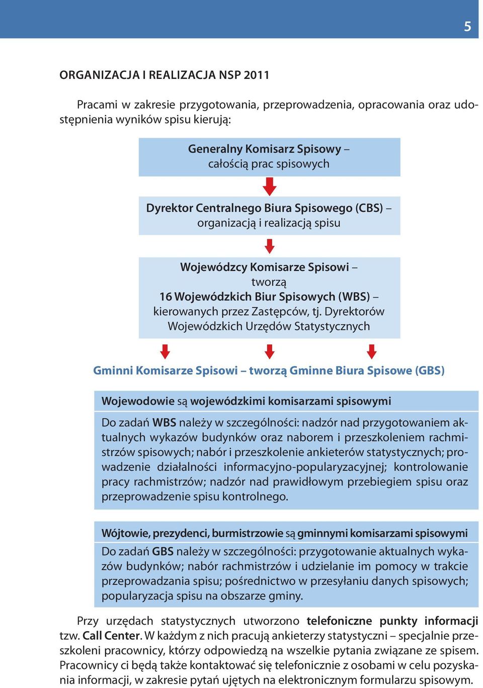 Dyrektorów Wojewódzkich Urzędów Statystycznych Gminni Komisarze Spisowi tworzą Gminne Biura Spisowe (GBS) Wojewodowie są wojewódzkimi komisarzami spisowymi Do zadań WBS należy w szczególności: nadzór