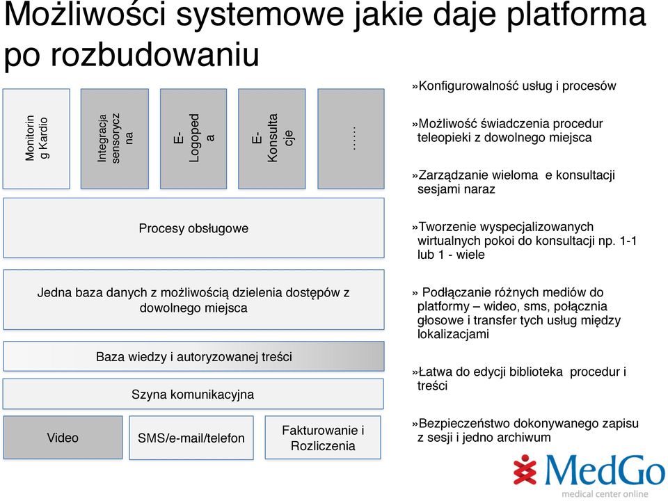 procedur teleopieki z dowolnego miejsca»zarządzanie wieloma e konsultacji sesjami naraz»tworzenie wyspecjalizowanych wirtualnych pokoi do konsultacji np.