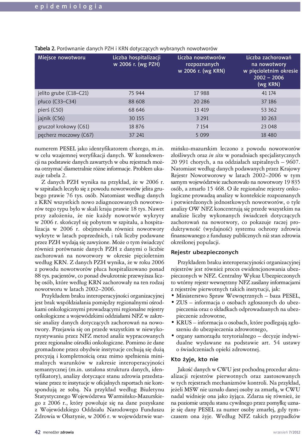 (wg KRN) w pięcioletnim okresie 2002 2006 (wg KRN) jelito grube (C18 C21) 75 944 17 988 41 174 płuco (C33 C34) 88 608 20 286 37 186 pierś (C50) 68 646 13 419 53 362 jajnik (C56) 30 155 3 291 10 263