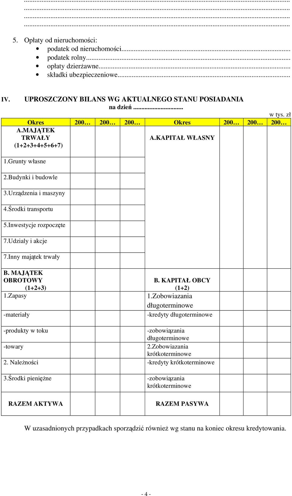 Udzialy i akcje 7.Inny majątek trwały B. MAJĄTEK OBROTOWY (1+2+3) 1.Zapasy -materiały B. KAPITAŁ OBCY (1+2) 1.