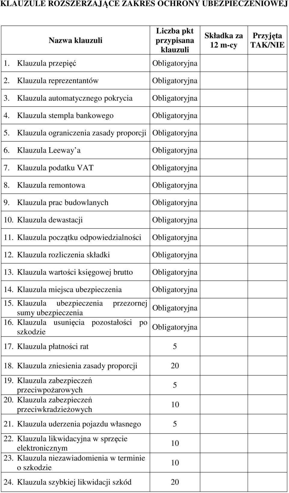 Klauzula podatku VAT Obligatoryjna 8. Klauzula remontowa Obligatoryjna 9. Klauzula prac budowlanych Obligatoryjna 10. Klauzula dewastacji Obligatoryjna 11.