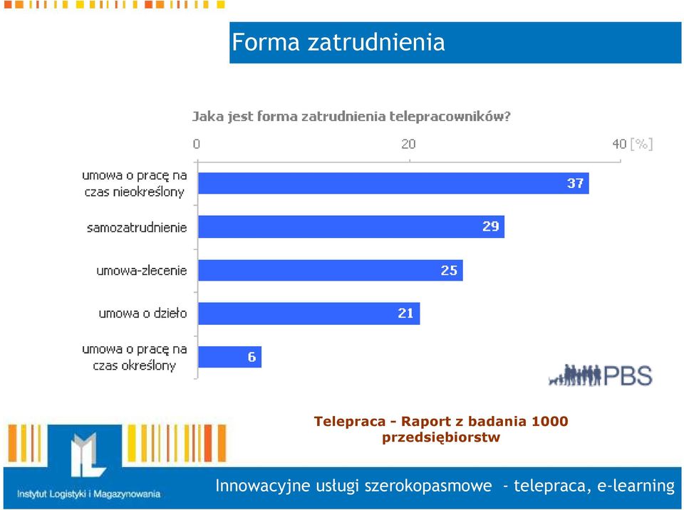 Telepraca -