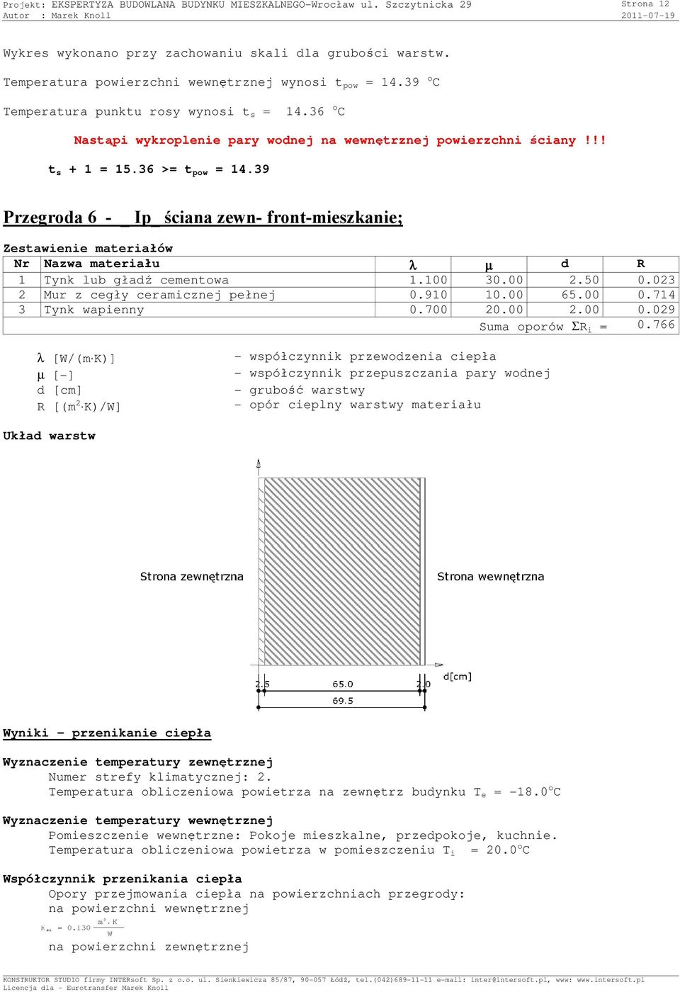 36 >= t pow = 14.39 Przegroda 6 - _ Ip_ ściana zewn- front-mieszkanie; Zestawienie materiałów Nr Nazwa materiału λ µ d R 1 Tynk lub gładź cementowa 1.100 30.00 2.50 0.