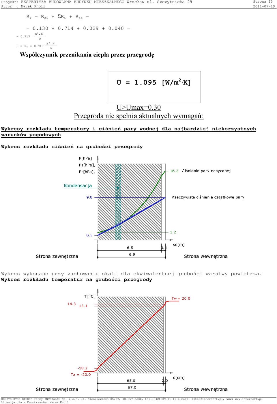 095 [W/m 2 K] U>Umax=0,30 Przegroda nie spełnia aktualnych wymagań; Wykresy rozkładu temperatury i ciśnień pary wodnej dla najbardziej