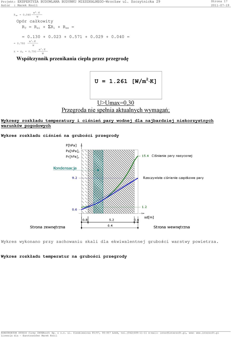 261 [W/m 2 K] U>Umax=0,30 Przegroda nie spełnia aktualnych wymagań; Wykresy rozkładu temperatury i ciśnień pary wodnej dla najbardziej