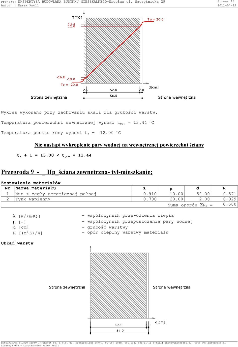 00 < t pow = 13.44 Przegroda 9 - _ IIp_ściana zewnetrzna- tył-mieszkanie; Zestawienie materiałów Nr Nazwa materiału λ µ d R 1 Mur z cegły ceramicznej pełnej 0.910 10.00 52.00 0.