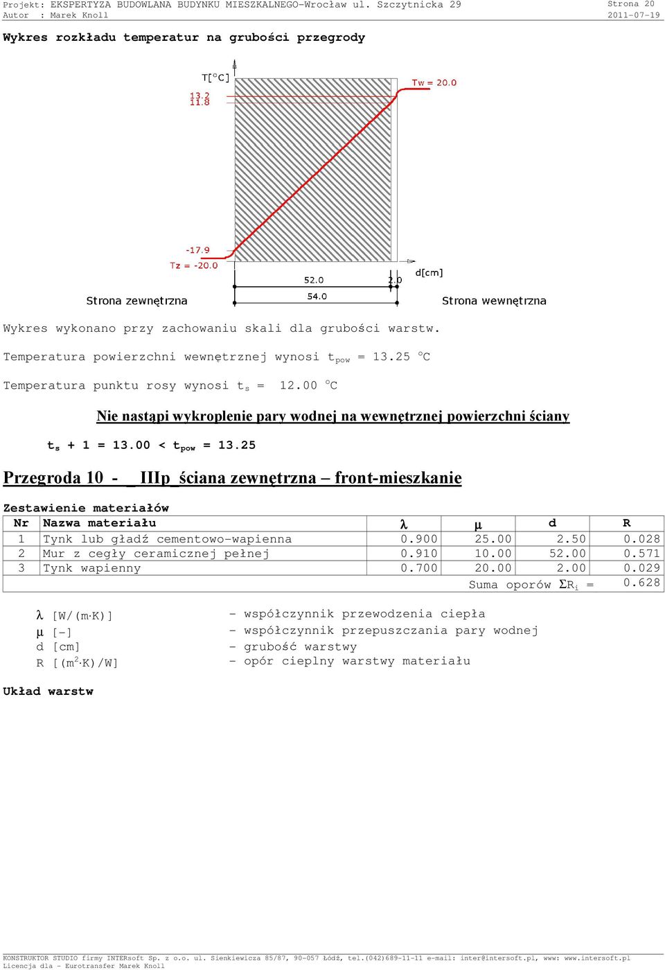 00 < t pow = 13.25 Przegroda 10 - _ IIIp_ściana zewnętrzna front-mieszkanie Zestawienie materiałów Nr Nazwa materiału λ µ d R 1 Tynk lub gładź cementowo-wapienna 0.900 25.00 2.50 0.