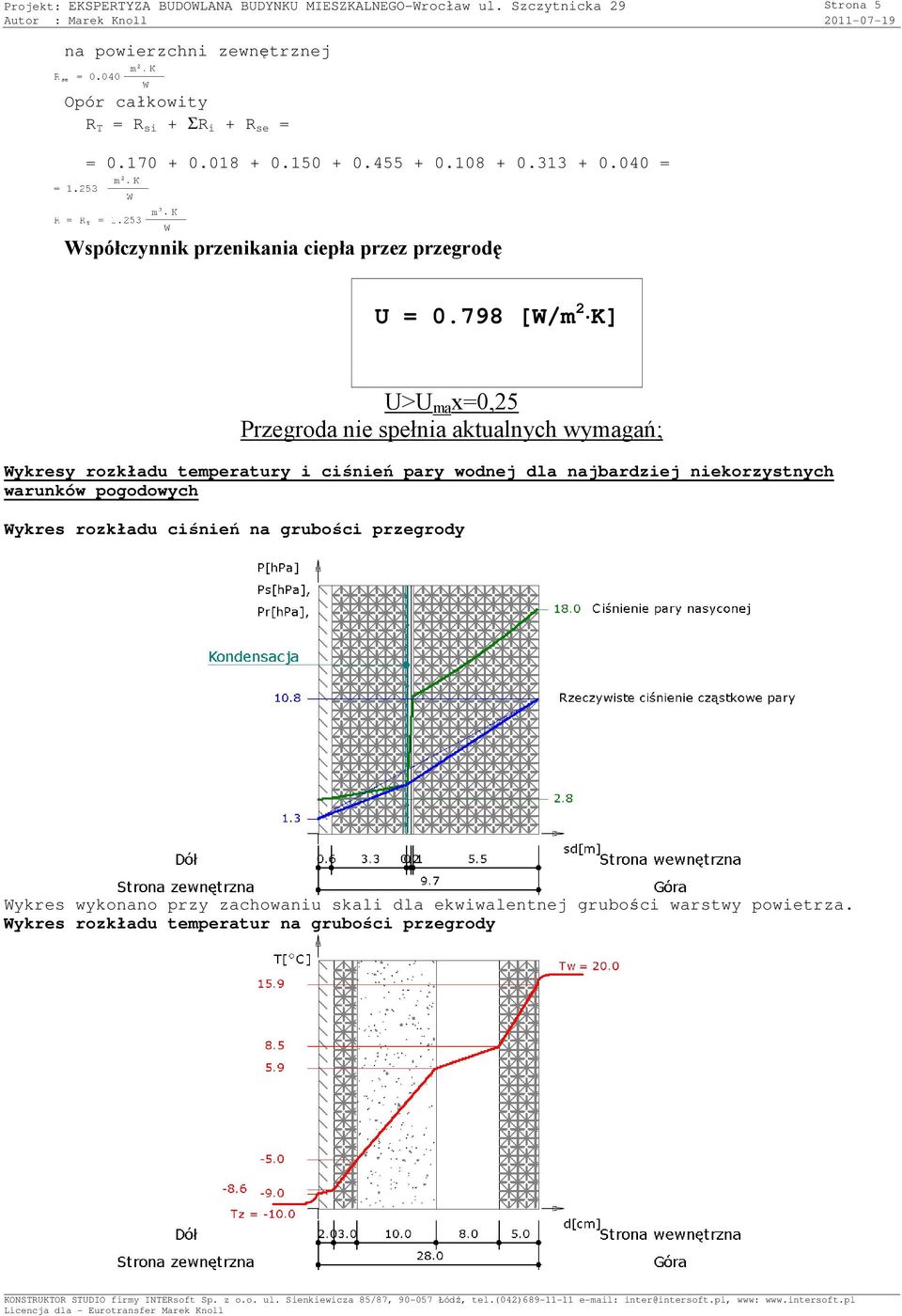 040 = Współczynnik przenikania ciepła przez przegrodę U = 0.