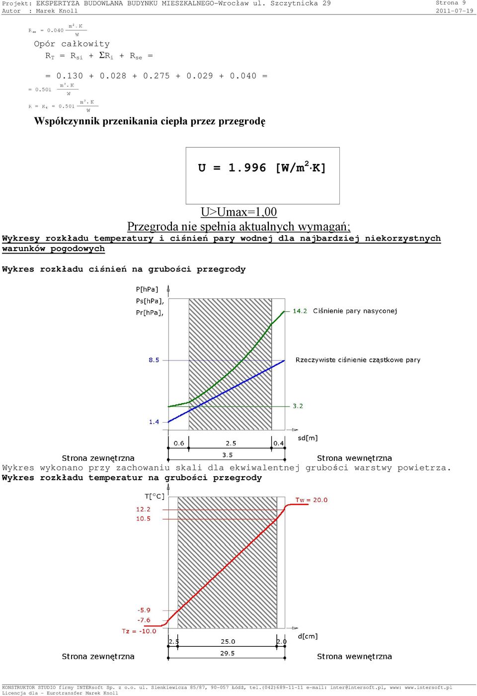 996 [W/m 2 K] U>Umax=1,00 Przegroda nie spełnia aktualnych wymagań; Wykresy rozkładu temperatury i ciśnień pary wodnej dla najbardziej