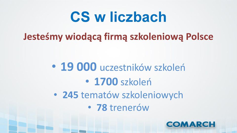 uczestników szkoleń 1700 szkoleń