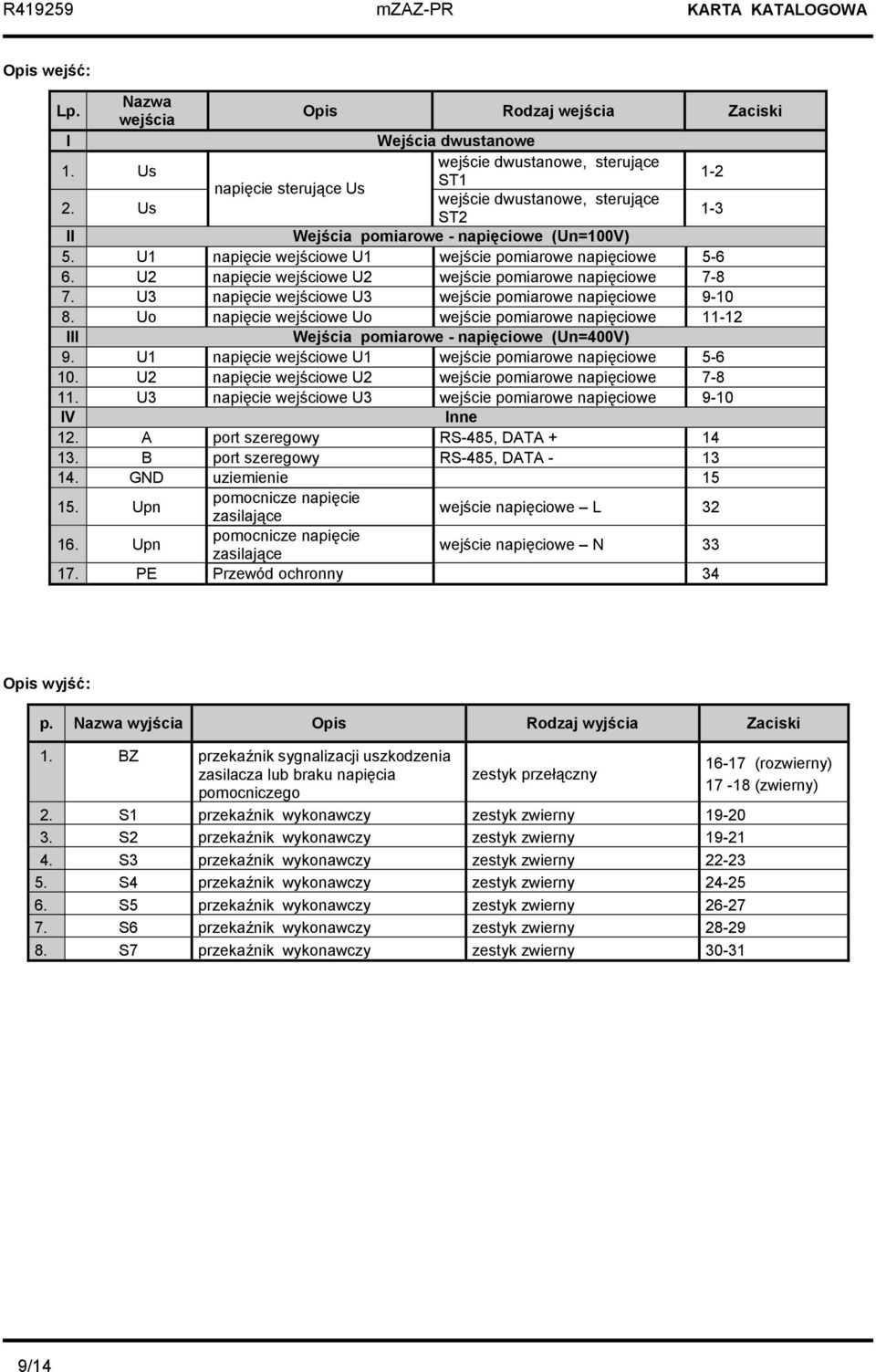 U3 napięcie wejściowe U3 wejście pomiarowe napięciowe 9-10 8. Uo napięcie wejściowe Uo wejście pomiarowe napięciowe 11-12 III Wejścia pomiarowe - napięciowe (Un=400V) 9.