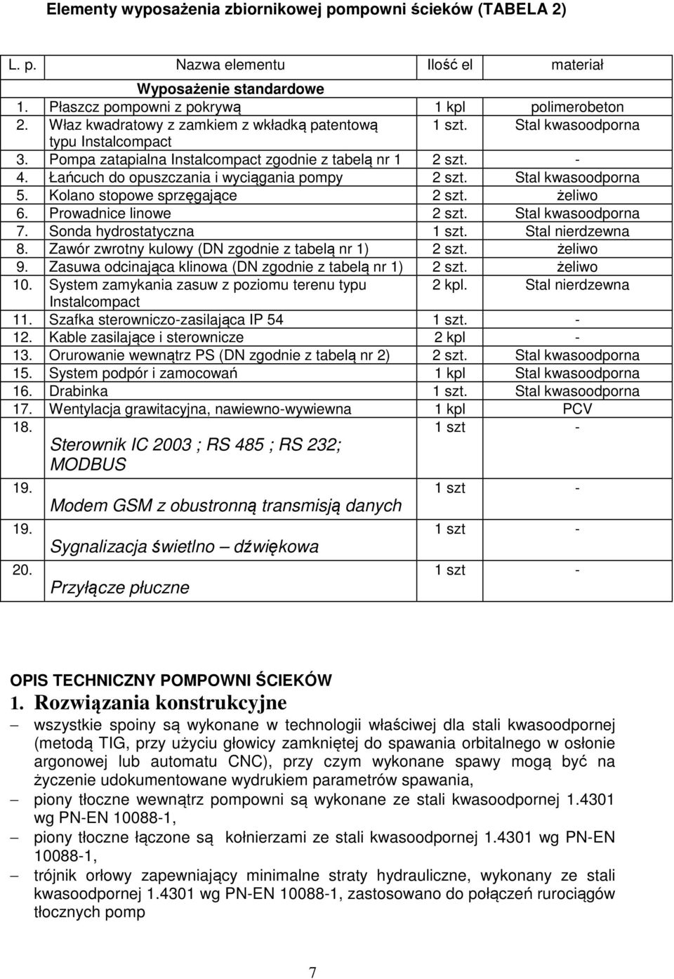Łańcuch do opuszczania i wyciągania pompy 2 szt. Stal kwasoodporna 5. Kolano stopowe sprzęgające 2 szt. żeliwo 6. Prowadnice linowe 2 szt. Stal kwasoodporna 7. Sonda hydrostatyczna 1 szt.