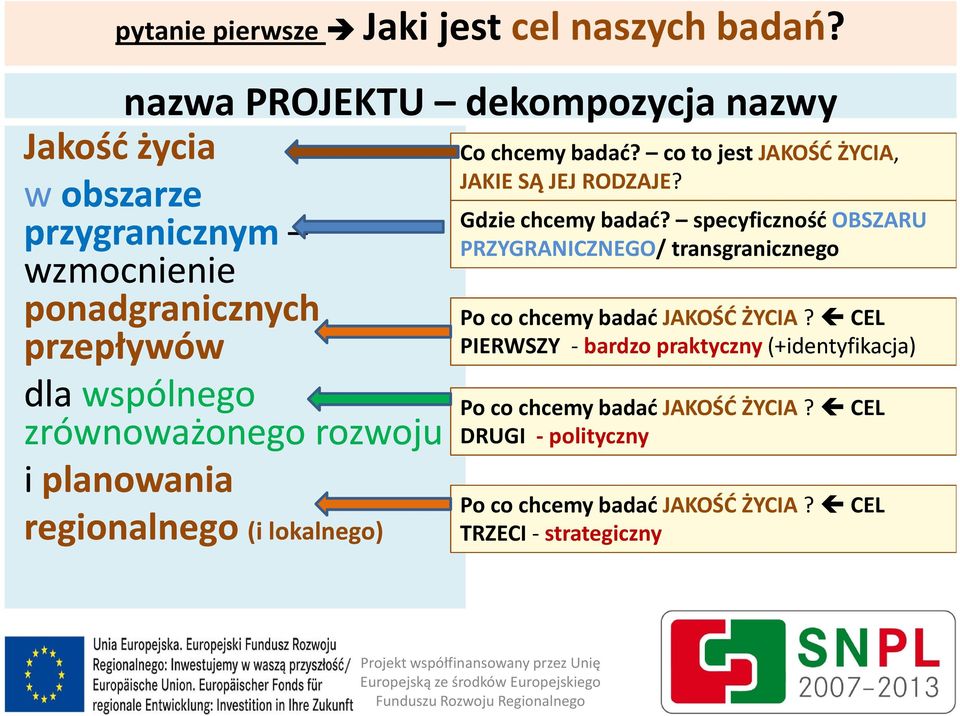 rozwoju i planowania regionalnego (i lokalnego) Co chcemy badać? co to jest JAKOŚĆ ŻYCIA, JAKIE SĄ JEJ RODZAJE? Gdzie chcemy badać?