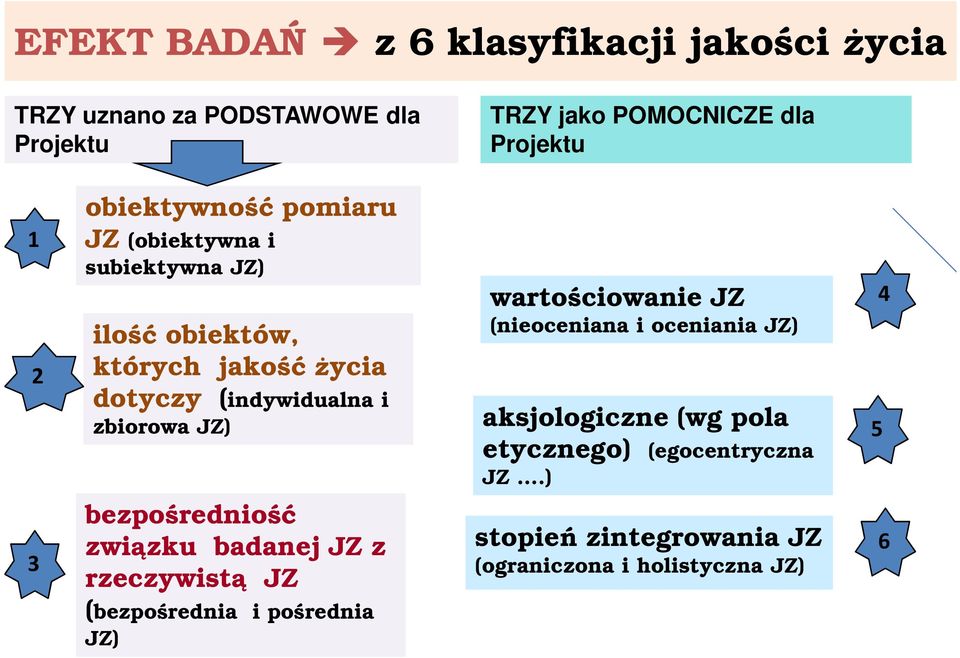 JZ) wartościowanie JZ (nieoceniana i oceniania JZ) aksjologiczne (wg pola etycznego) (egocentryczna JZ.