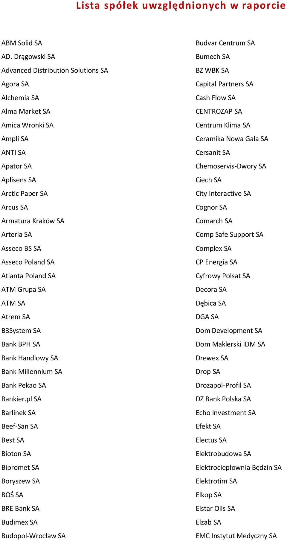 Asseco BS SA Asseco Poland SA Atlanta Poland SA ATM Grupa SA ATM SA Atrem SA B3System SA Bank BPH SA Bank Handlowy SA Bank Millennium SA Bank Pekao SA Bankier.