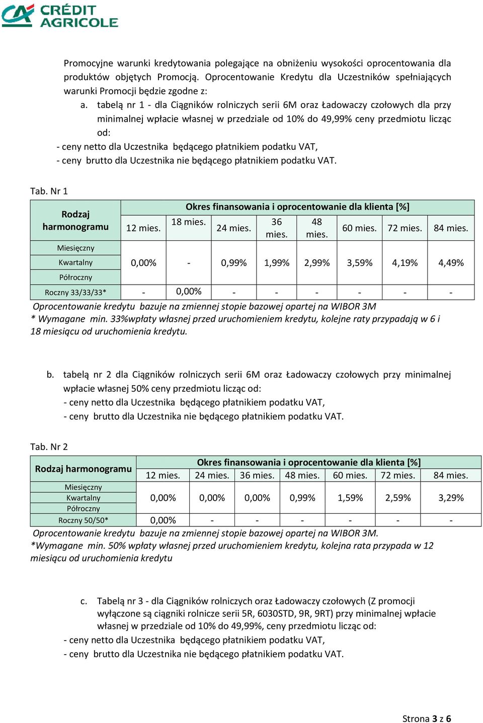 tabelą nr 1 - dla Ciągników rolniczych serii 6M oraz Ładowaczy czołowych dla przy minimalnej wpłacie własnej w przedziale od 10% do 49,99% ceny przedmiotu licząc od: Tab.