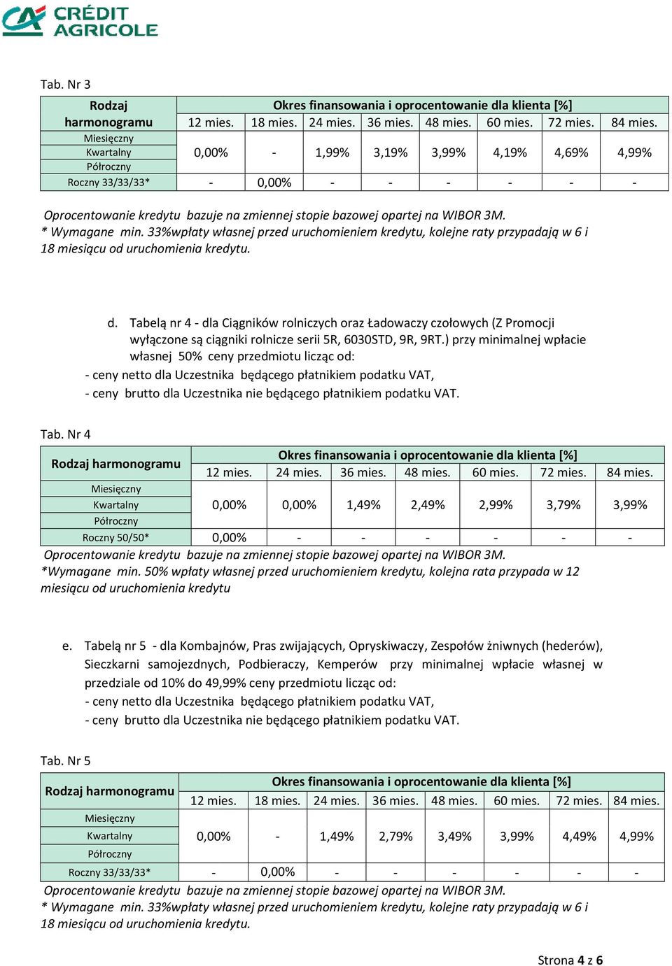 Tabelą nr 4 - dla Ciągników rolniczych oraz Ładowaczy czołowych (Z Promocji wyłączone są ciągniki rolnicze serii 5R, 6030STD, 9R, 9RT.