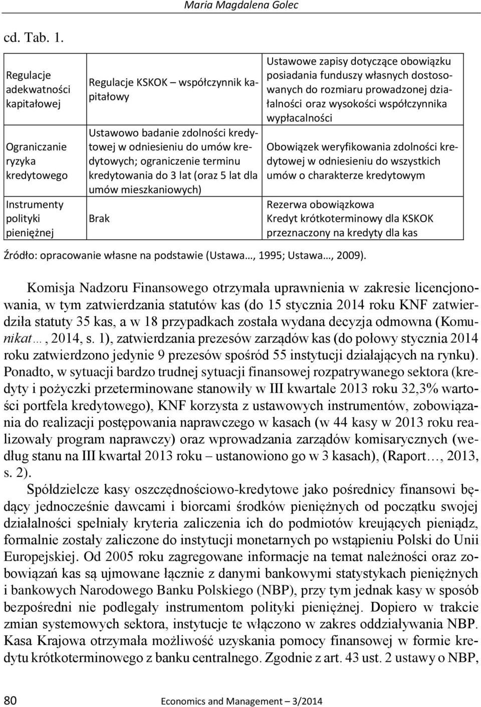kredytowych; ograniczenie terminu kredytowania do 3 lat (oraz 5 lat dla umów mieszkaniowych) Brak Ustawowe zapisy dotyczące obowiązku posiadania funduszy własnych dostosowanych do rozmiaru