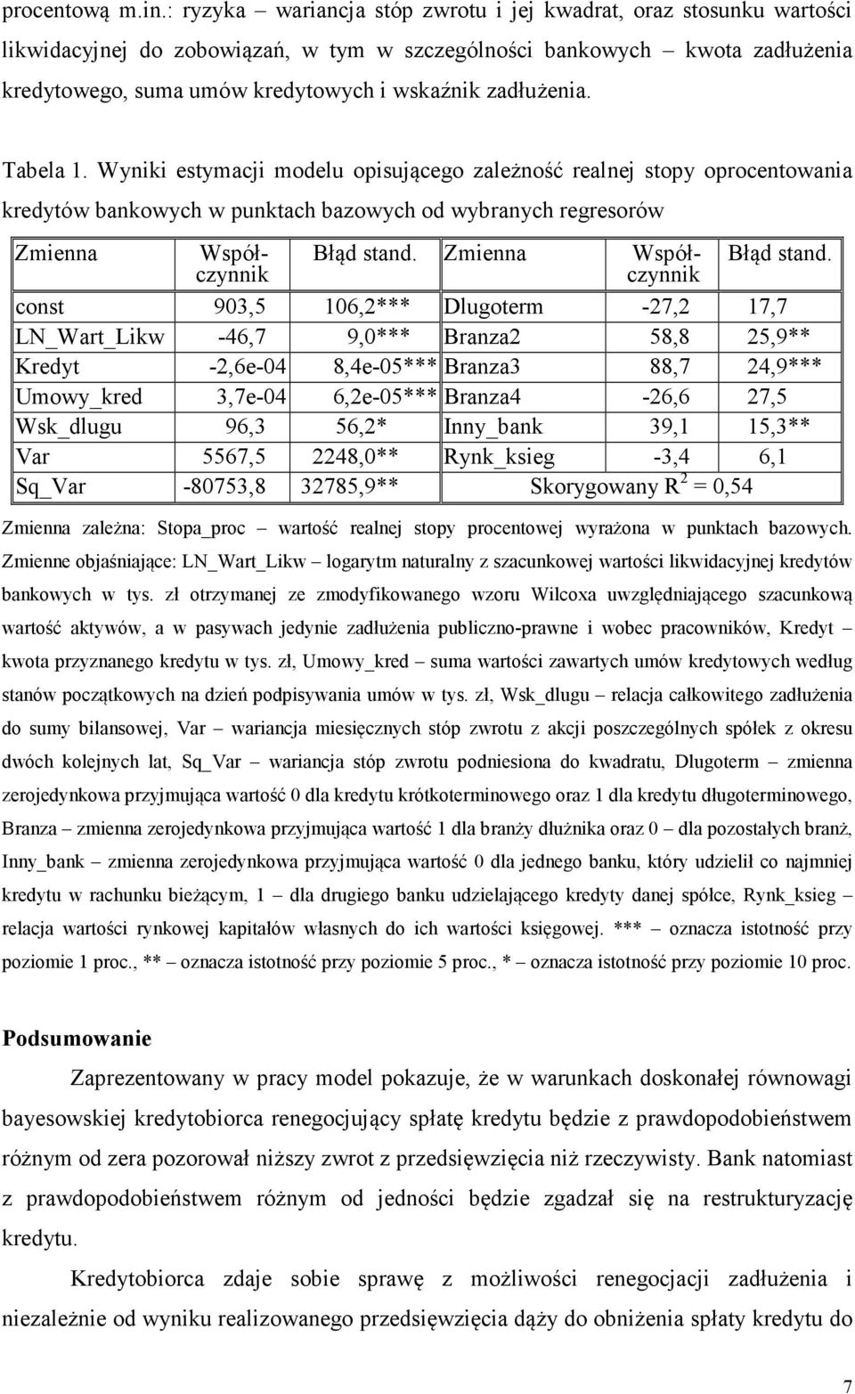 zadłużenia. Tabela 1. Wyniki estymacji modelu opisującego zależność realnej stopy oprocentowania kredytów bankowych w punktach bazowych od wybranych regresorów Zmienna Współczynnik Błąd stand.