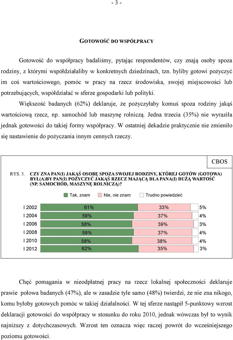 Większość badanych (62%) deklaruje, że pożyczyłaby komuś spoza rodziny jakąś wartościową rzecz, np. samochód lub maszynę rolniczą.