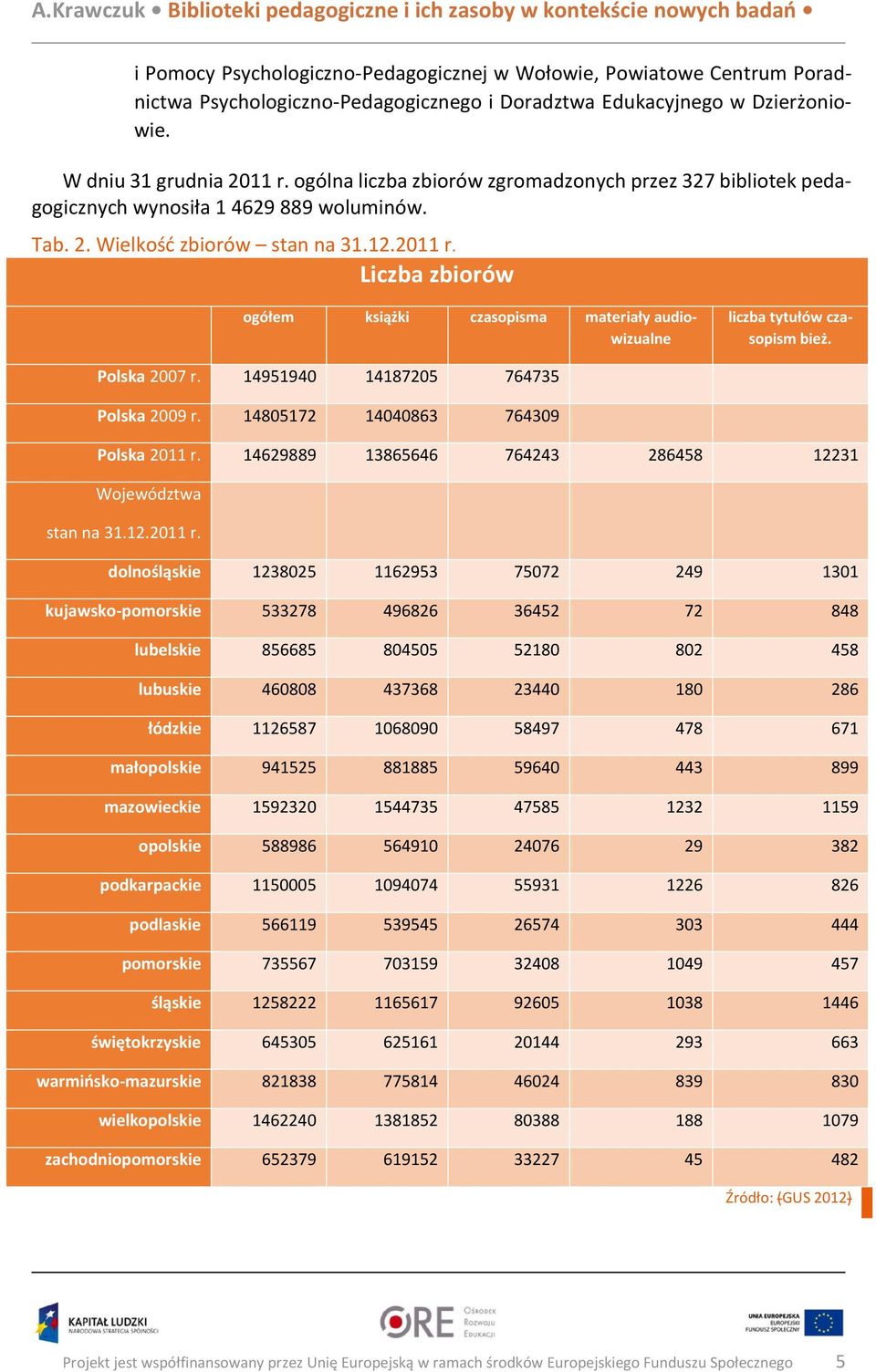 Liczba zbiorów ogółem książki czasopisma materiały audiowizualne liczba tytułów czasopism bież. Polska 2007 r. 14951940 14187205 764735 Polska 2009 r. 14805172 14040863 764309 Polska 2011 r.