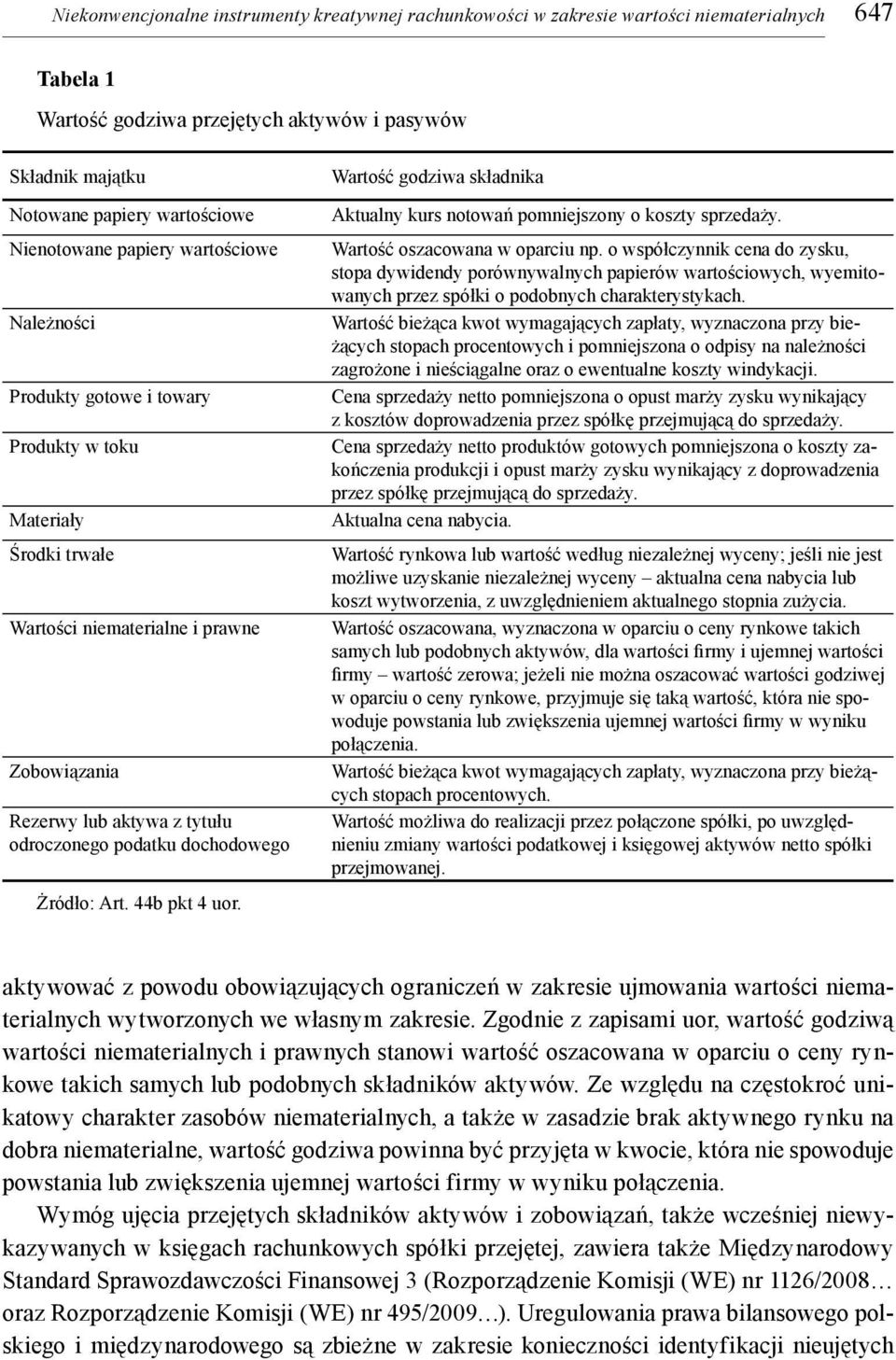 podatku dochodowego Wartość godziwa składnika Aktualny kurs notowań pomniejszony o koszty sprzedaży. Wartość oszacowana w oparciu np.