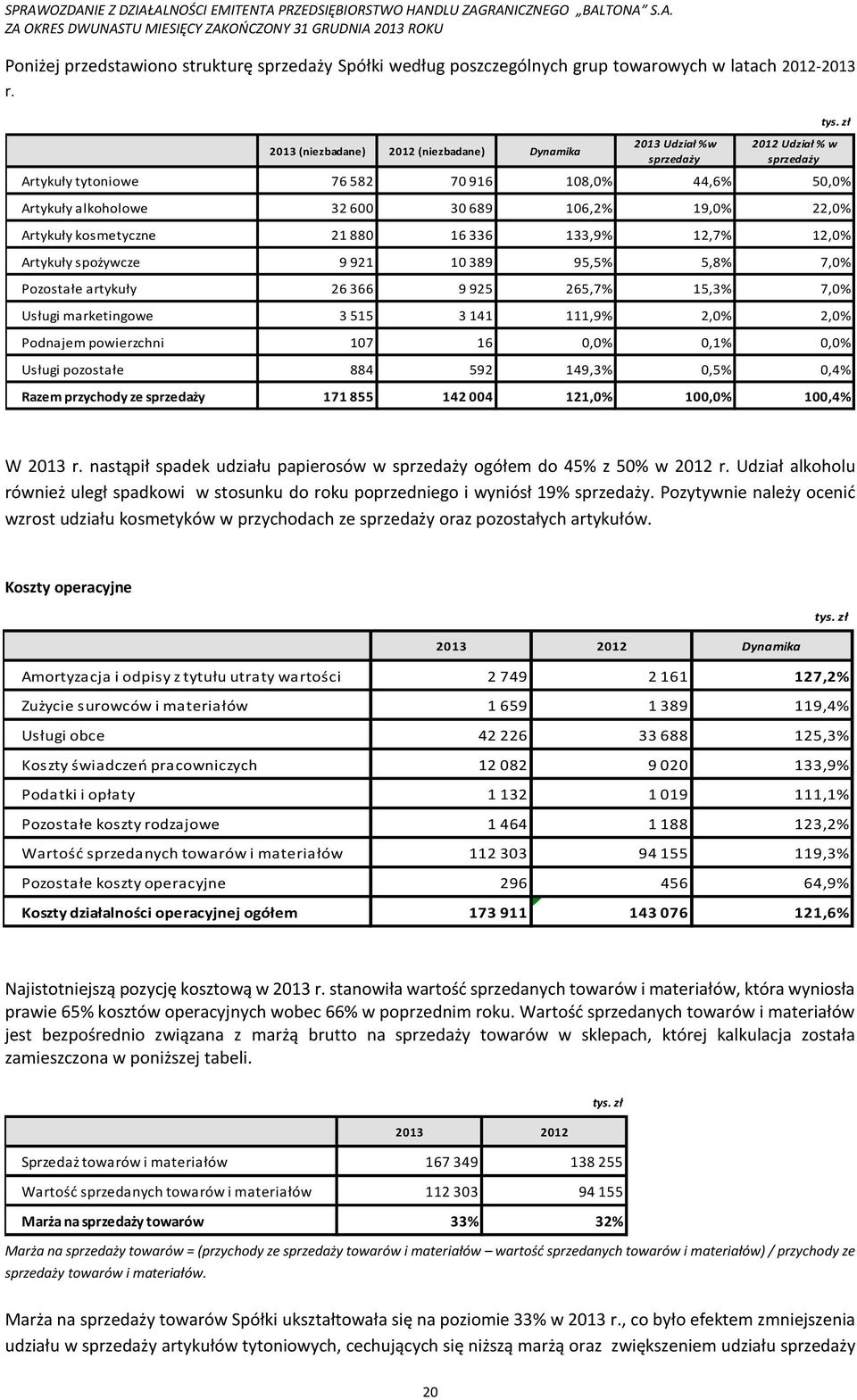 spożywcze 9 921 10 389 95,5% 5,8% 7,0% Pozostałe artykuły 26 366 9 925 265,7% 15,3% 7,0% Usługi marketingowe 3 515 3 141 111,9% 2,0% 2,0% Podnajem powierzchni 107 16 0,0% 0,1% 0,0% Usługi pozostałe