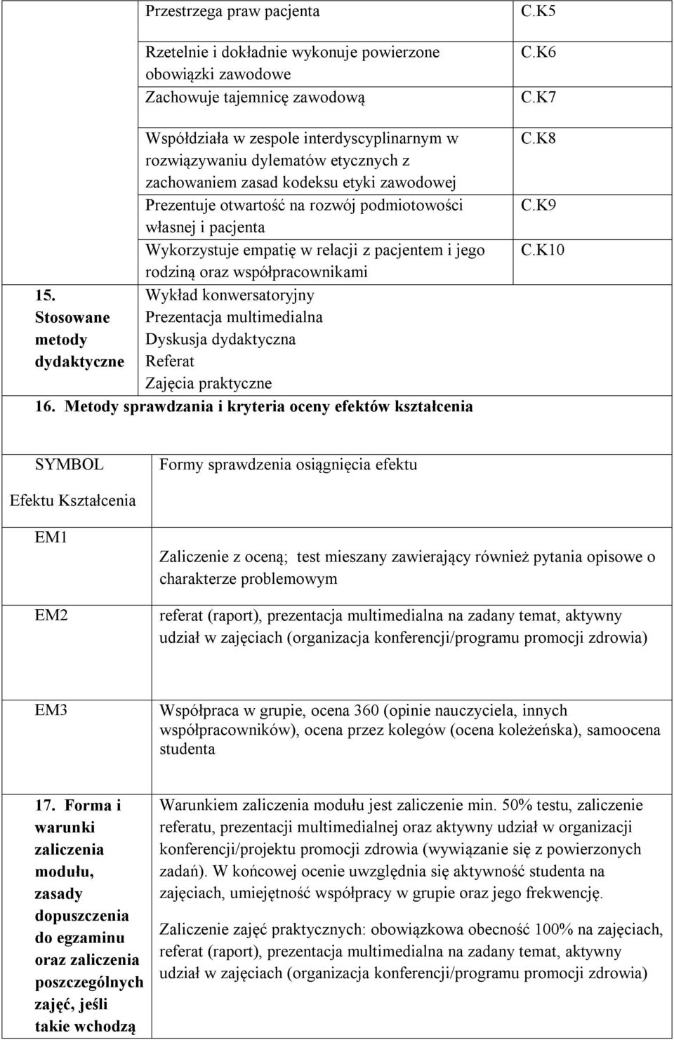 oraz współpracownikami Wykład konwersatoryjny Prezentacja multimedialna Dyskusja dydaktyczna Referat Zajęcia praktyczne 16. Metody sprawdzania i kryteria oceny efektów kształcenia C.K5 C.K6 C.K7 C.