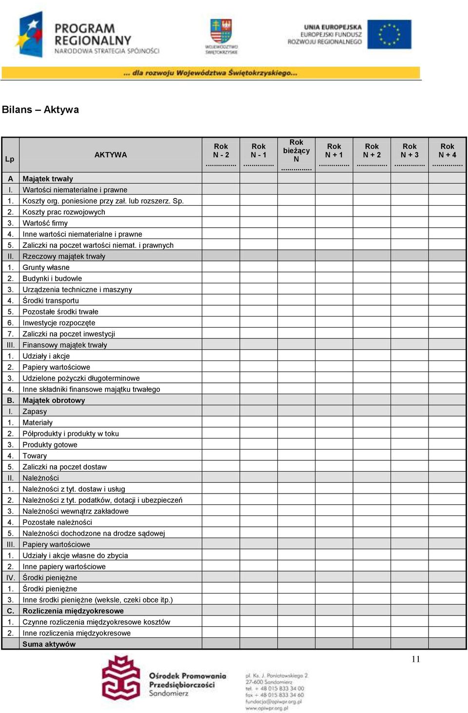 Środki transportu 5. Pozostałe środki trwałe 6. Inwestycje rozpoczęte 7. Zaliczki na poczet inwestycji III. Finansowy majątek trwały 1. Udziały i akcje 2. Papiery wartościowe 3.