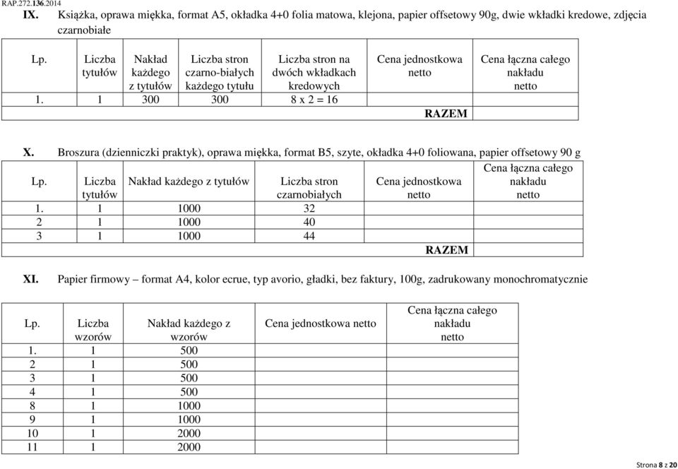 Broszura (dzienniczki praktyk), oprawa miękka, format B5, szyte, okładka 4+0 foliowana, papier offsetowy 90 g Lp. Liczba Nakład każdego z Liczba stron czarnobiałych Cena jednostkowa 1.