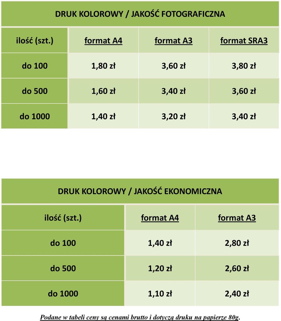 do 1000 1,40 zł 3,20 zł 3,40 zł DRUK KOLOROWY / JAKOŚĆ EKONOMICZNA ilość (szt.