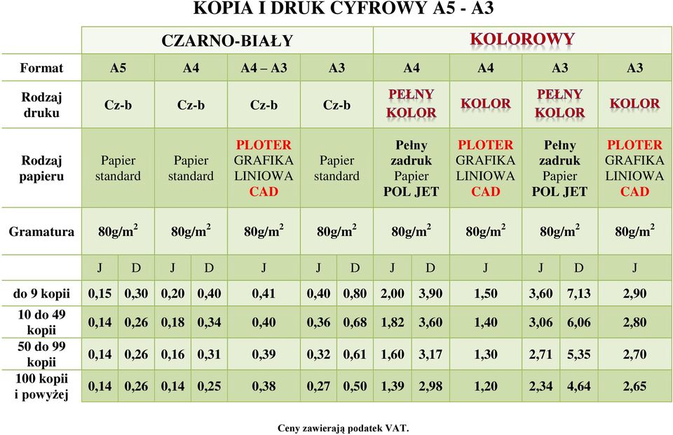 80g/m 2 J D J D J J D J D J J D J do 9 kopii 0,15 0,30 0,20 0,40 0,41 0,40 0,80 2,00 3,90 1,50 3,60 7,13 2,90 10 do 49 kopii 50 do 99 kopii 100 kopii i powyżej 0,14 0,26