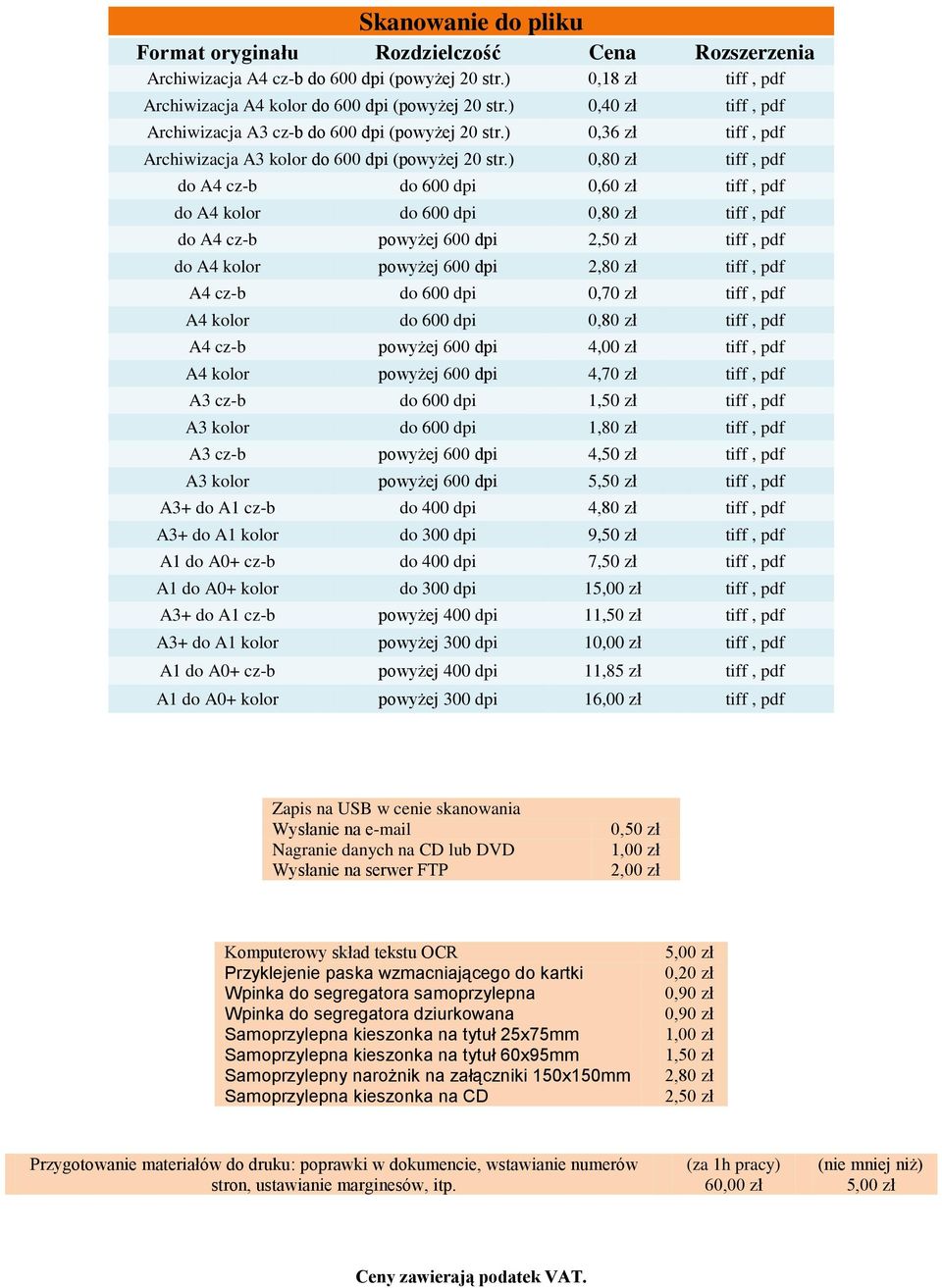 ) 0,80 zł tiff, pdf do A4 cz-b do 600 dpi 0,60 zł tiff, pdf do A4 kolor do 600 dpi 0,80 zł tiff, pdf do A4 cz-b powyżej 600 dpi 2,50 zł tiff, pdf do A4 kolor powyżej 600 dpi 2,80 zł tiff, pdf A4 cz-b