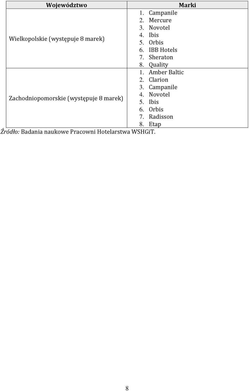 Quality 1. Amber Baltic 2. Clarion 3. Campanile 4.