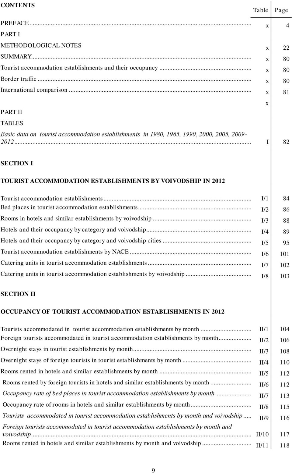 .. I 82 x SECTION I TOURIST ACCOMMODATION ESTABLISHMENTS BY VOIVODSHIP IN 2012 Tourist accommodation establishments... I/1 84 Bed places in tourist accommodation establishments.