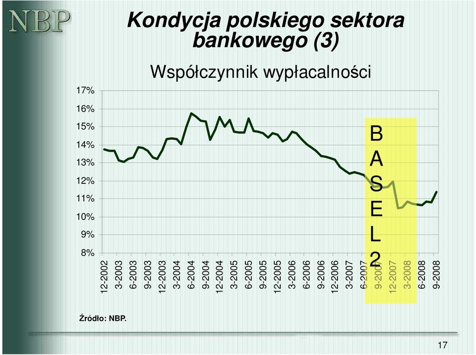 6-2003 9-2003 12-2003 3-2004 6-2004 9-2004 12-2004 3-2005 6-2005 9-2005