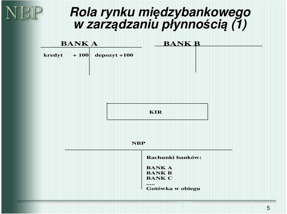 100 depozyt +100 KIR NBP Rachunki