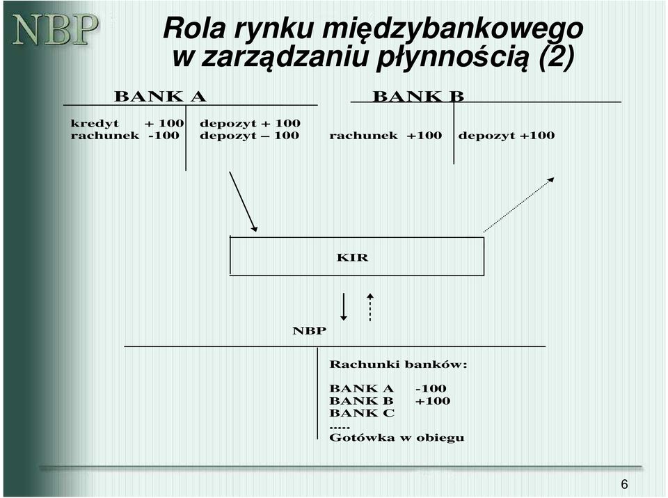 depozyt 100 rachunek +100 depozyt +100 KIR NBP Rachunki